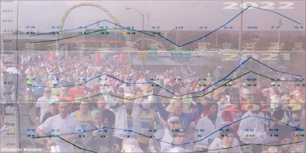 In sovrimpressione grafici Aims sulle maratone nel mondo: situazione nebbiosa...