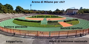 Insorgono gruppi sportivi e settore giovanile all’Arena di Milano: in pericolo le attività…causa Tortu?