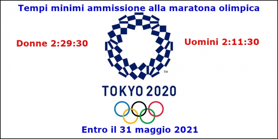 Il logo è rimasto lo stesso, anche se l&#039;anno è il 2021