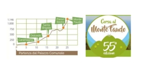 Corsa al Monte Faudo: un omaggio a Luciano Acquarone