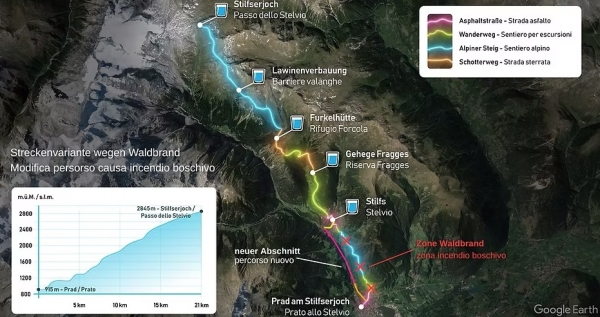 il percorso Stelvio Trail Run 2025