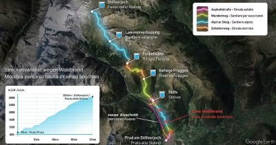 il percorso Stelvio Trail Run 2025