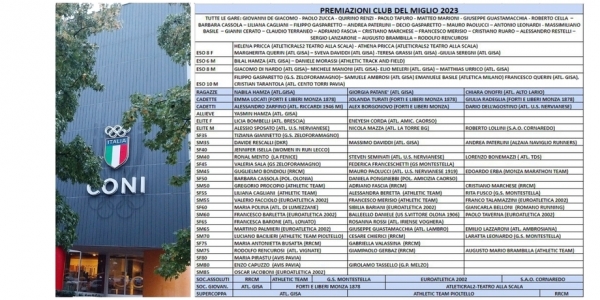 Il 2 Dicembre al CONI le premiazioni del Club del Miglio